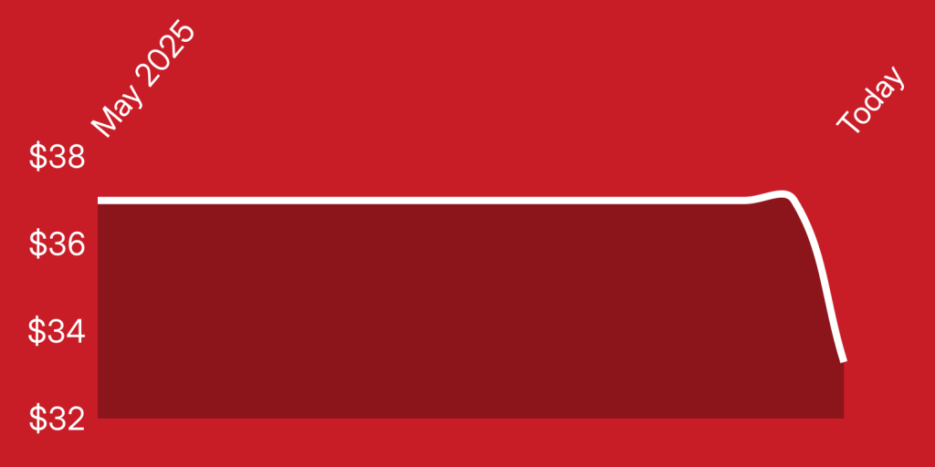 A red and white rectangle