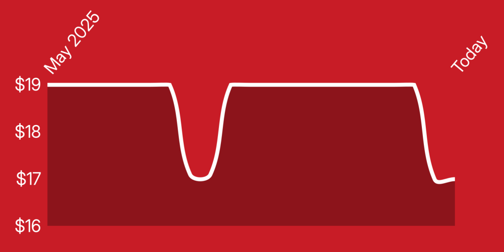 A red background with a line drawn on it