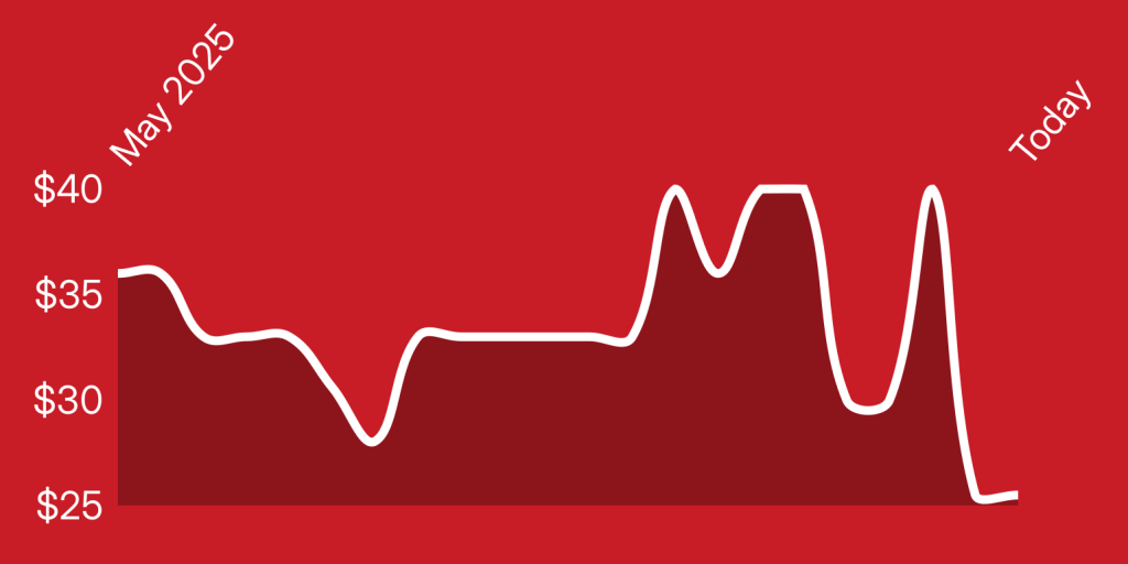 A line drawing of a graph