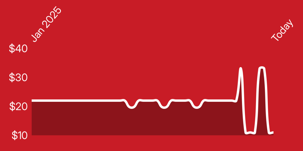 A red background with white lines