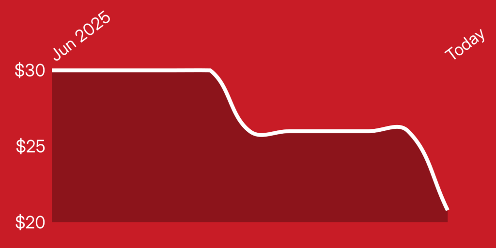 A red background with a white line