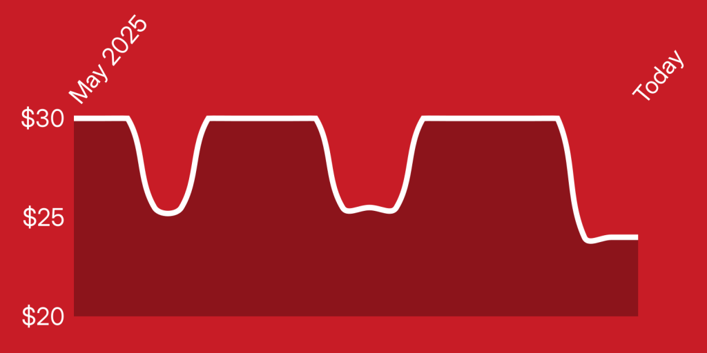 A red background with white lines