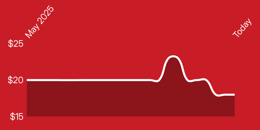 A white line on a red background
