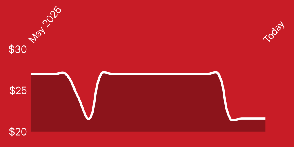 A red background with a line drawn on it