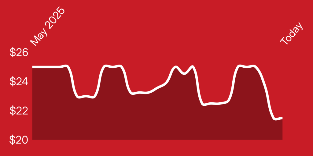 A line drawing of a line