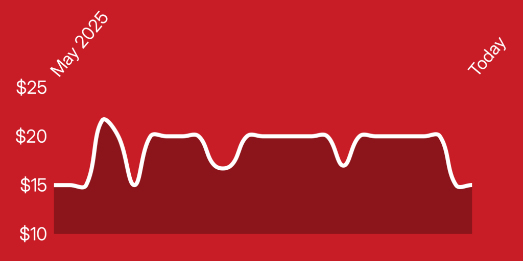 A line of a heart beat