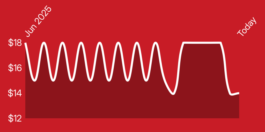 A red background with white lines