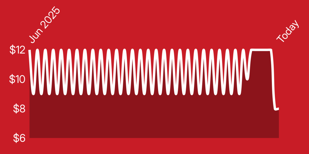 A red and white background with a line