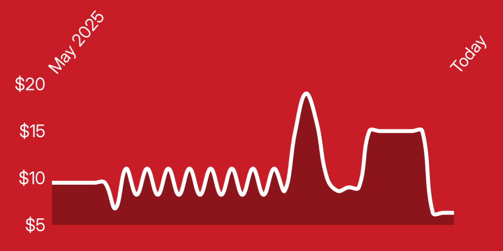 A white line on a red background