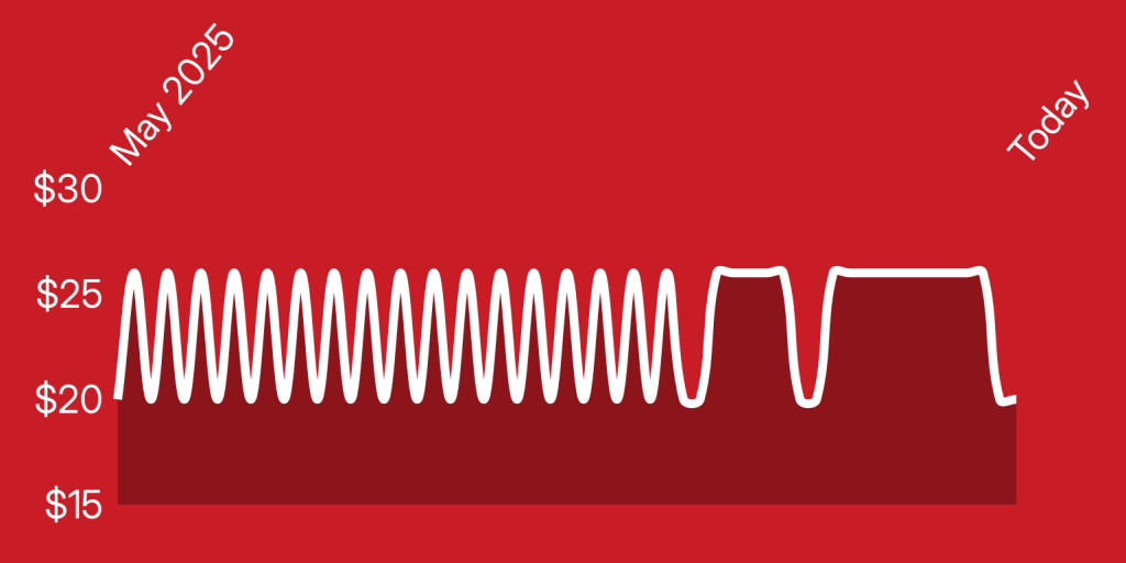 A white line on a red background