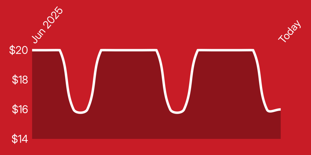 A red background with a line drawn on it