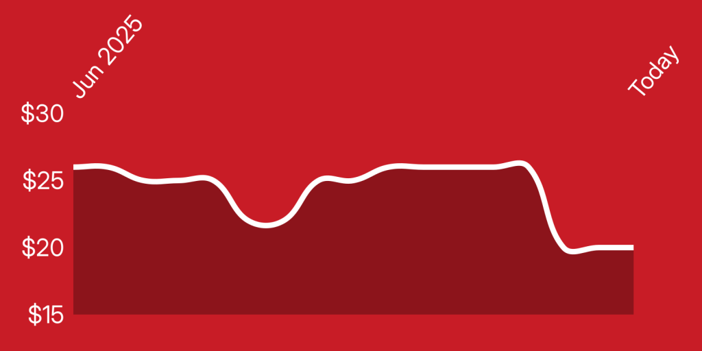 A line drawn on a red background