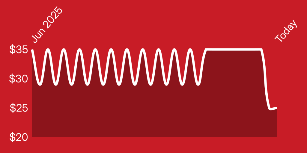 A white line on a red background