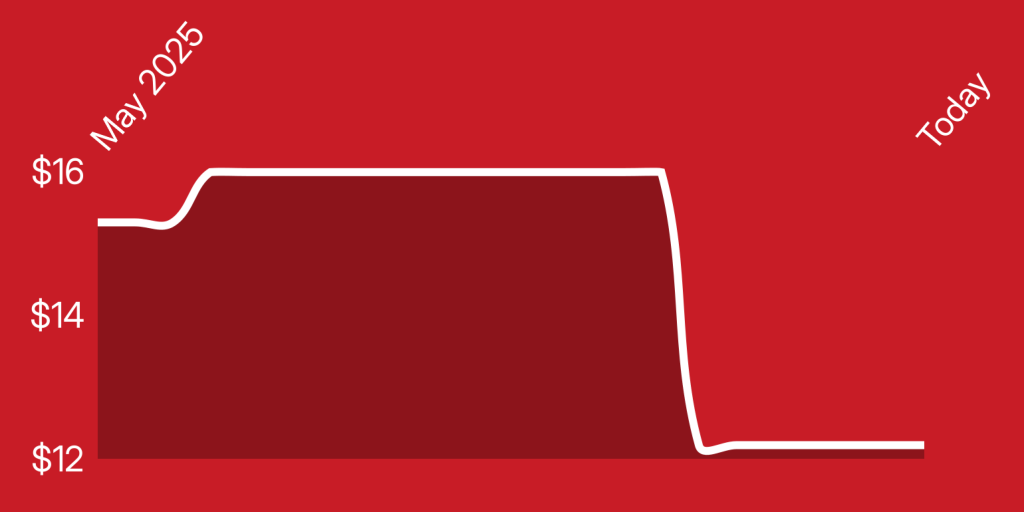 A red background with a line