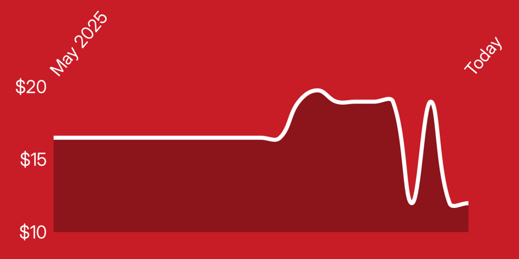 A line drawn on a red background