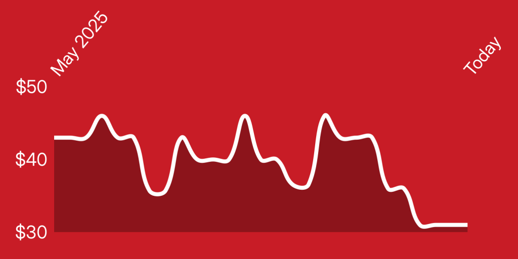 A red background with a line drawn on it