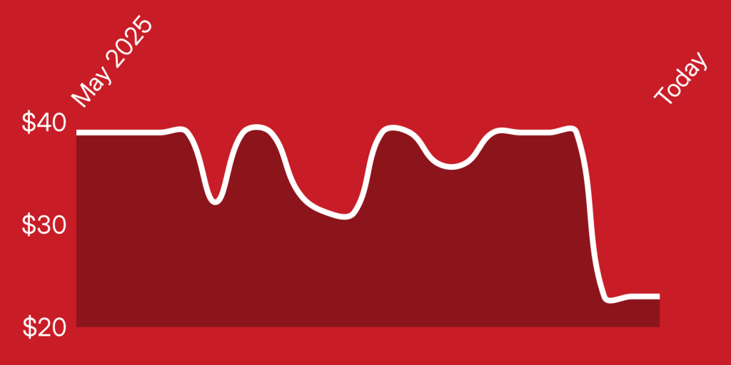 A white line on a red background