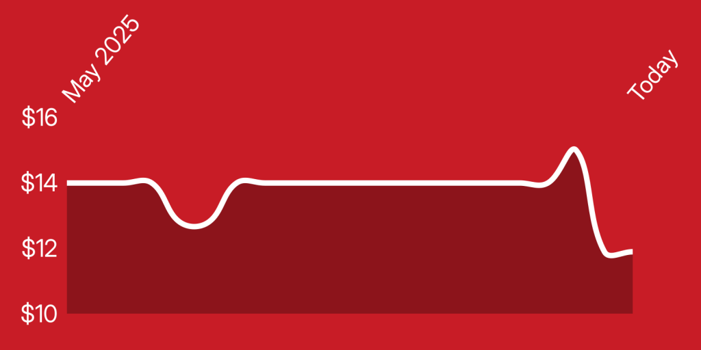 A red background with white lines