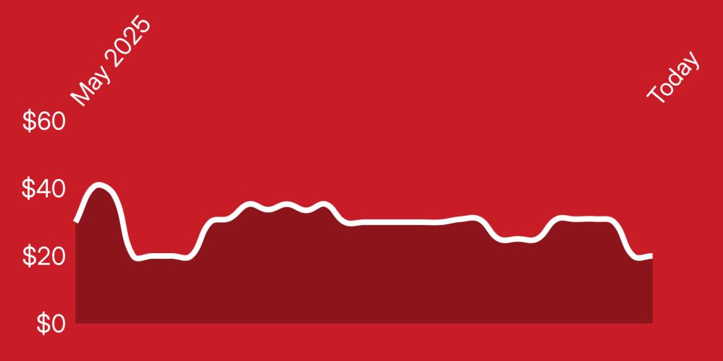 A line drawing of a heart rate