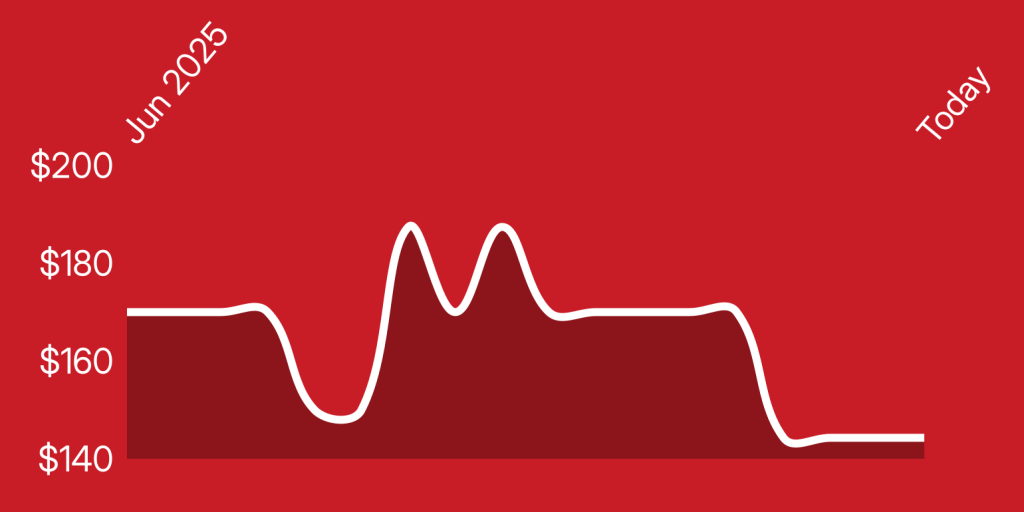 A white line on a red background