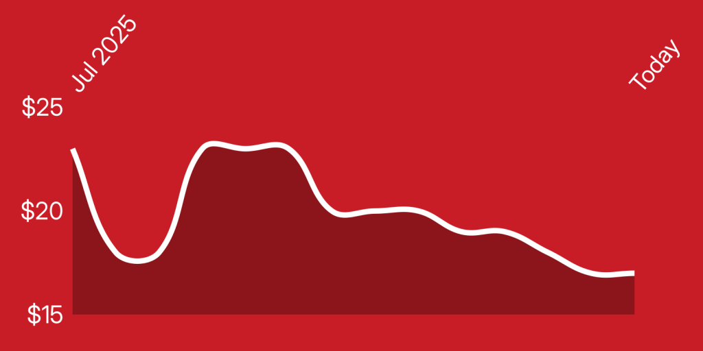 A white line on a red background