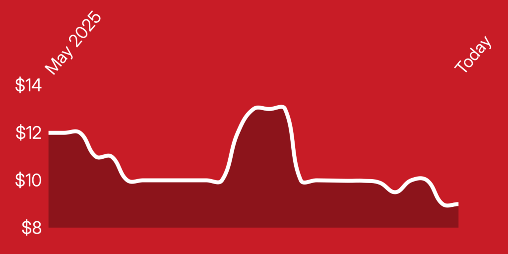 A red background with a white line