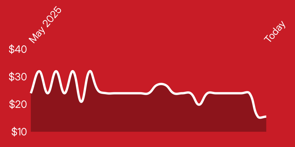 A white line on a red background