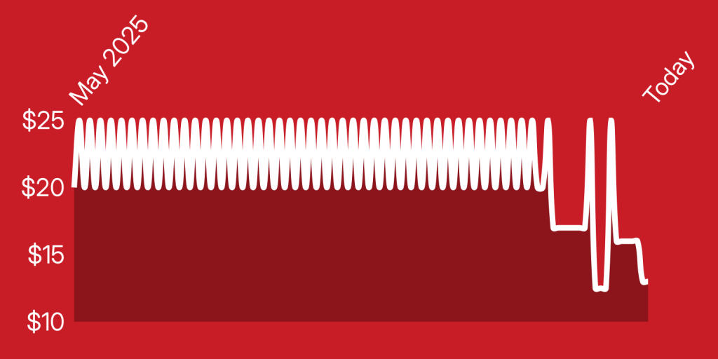 A red and white background with lines