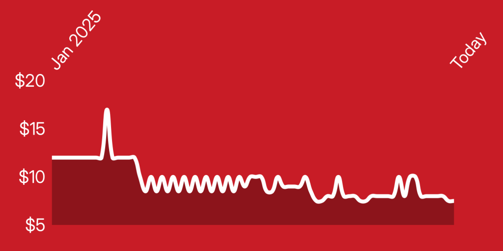 A white line on a red background