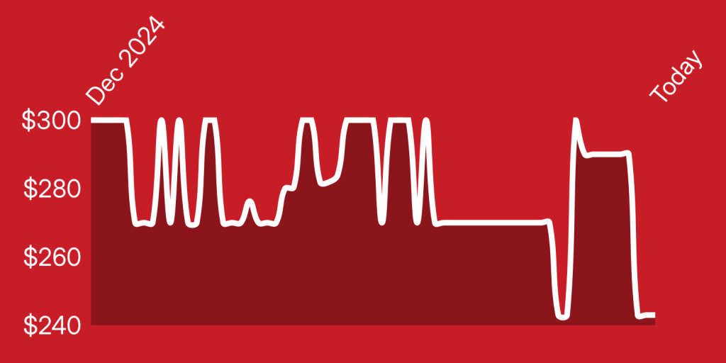 A line drawing of a heartbeat