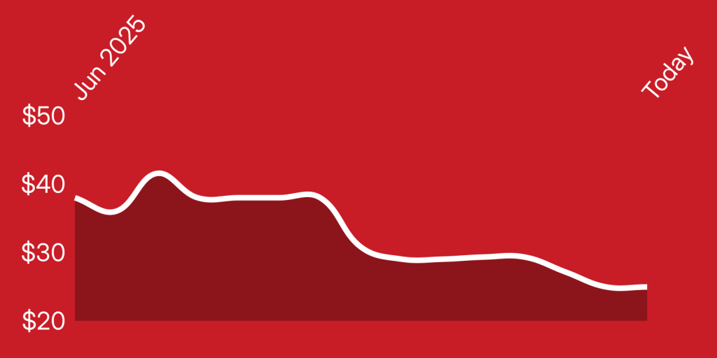 A red background with a line drawn on it