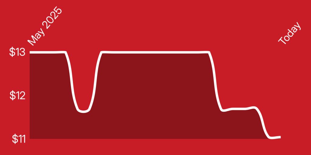 A red background with a white line