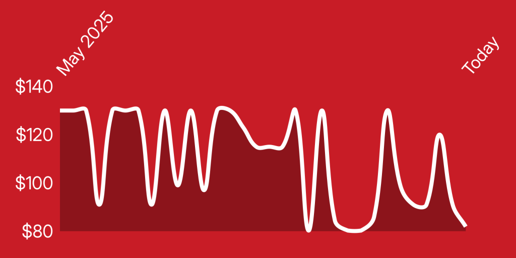 A white line on a red background