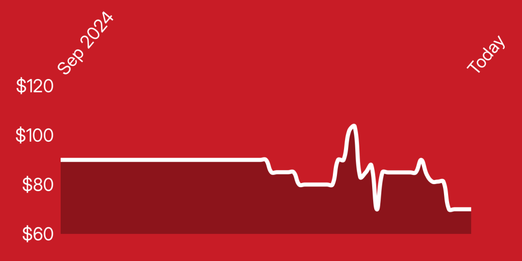 A line drawing of a heartbeat