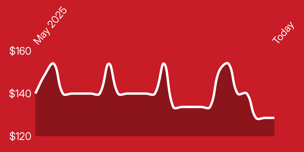 A red and white line