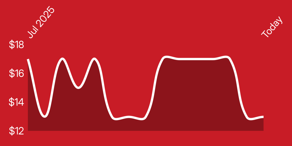 A line drawing of a pulse