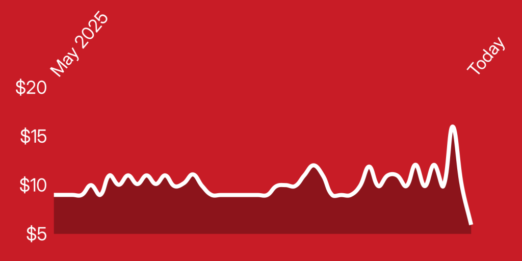 A white line on a red background