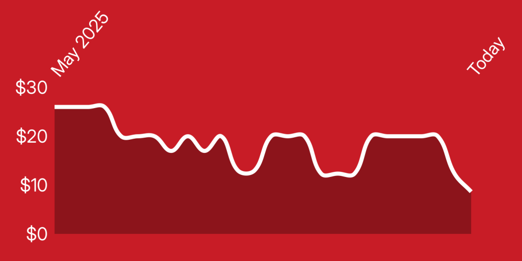 A red background with a white line