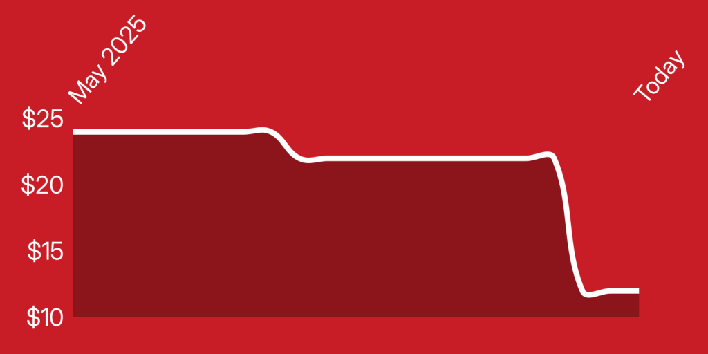 A red and white line