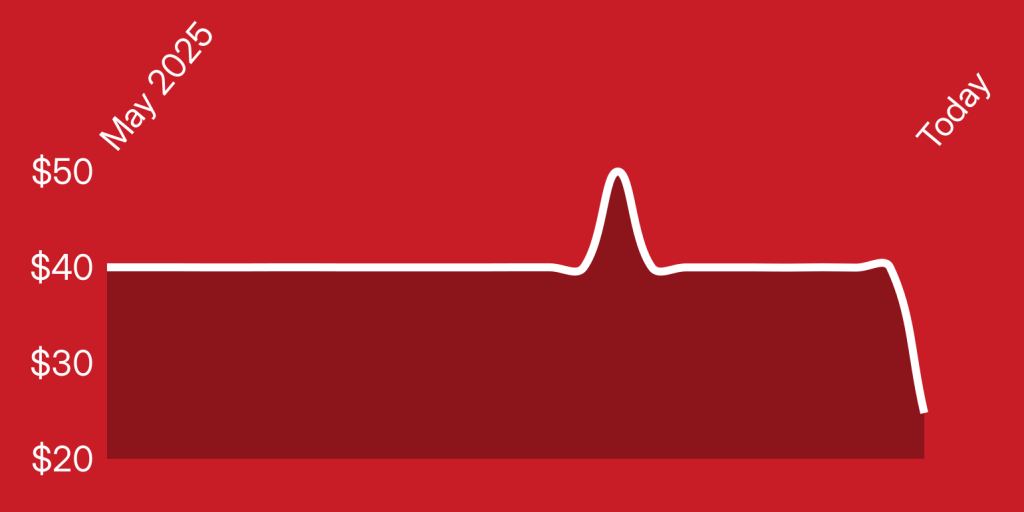 A red background with a line