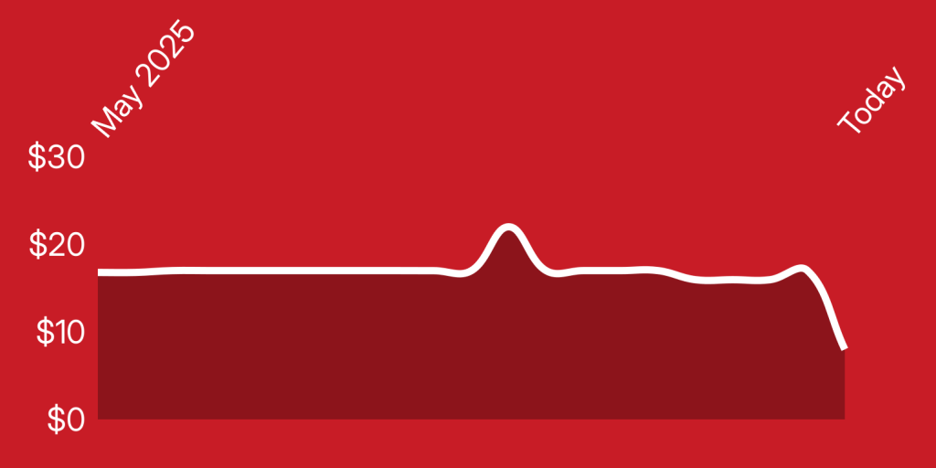 A red background with a line