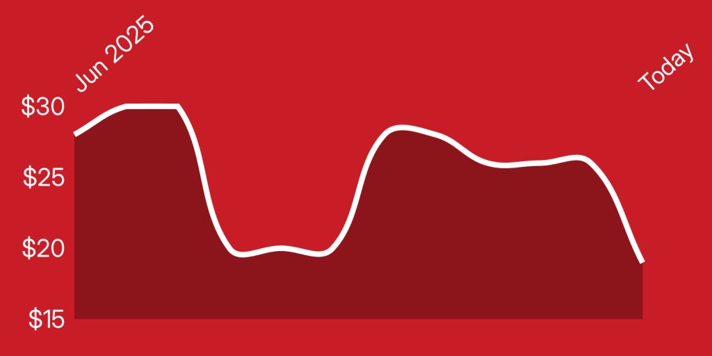 A red background with a line drawn on it