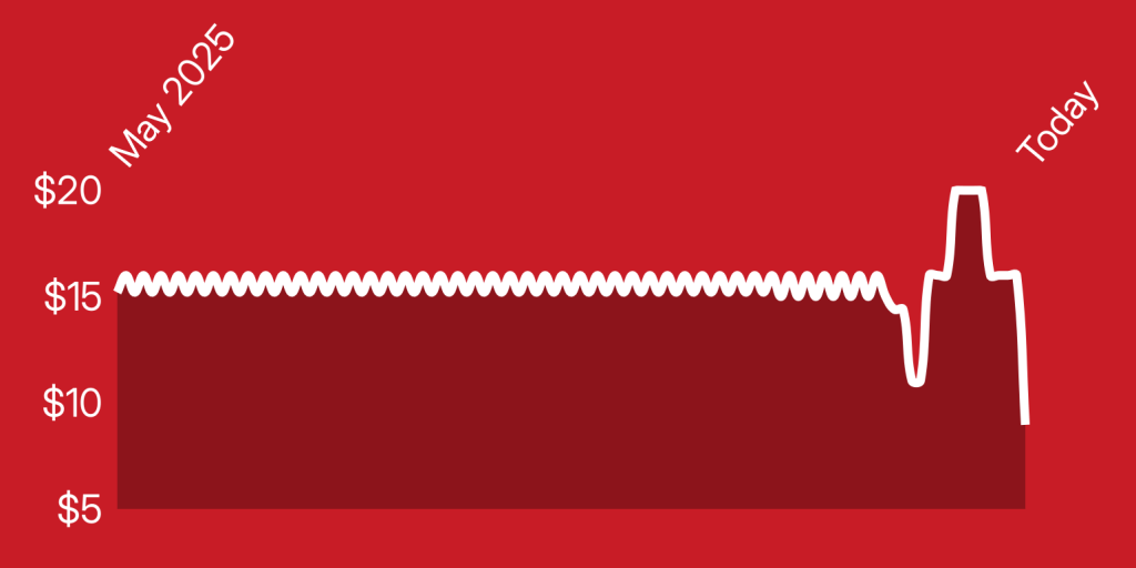 A red background with white lines