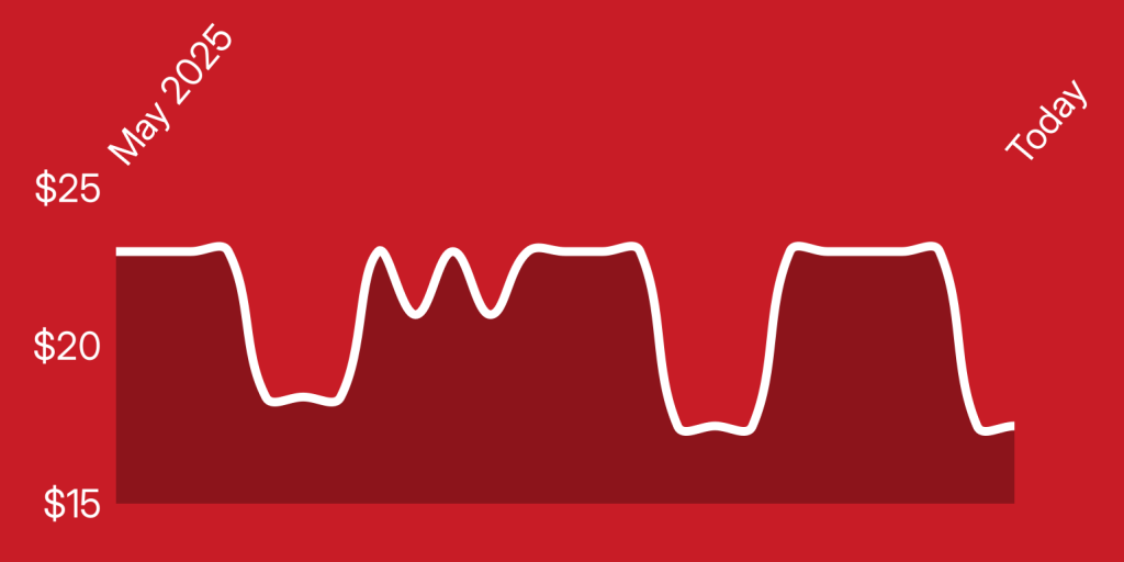 A line drawing of a graph