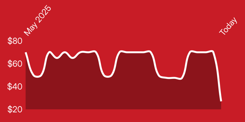 A white line on a red background