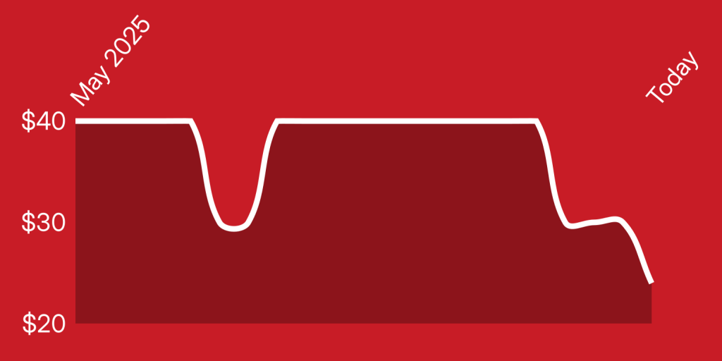 A red and white line