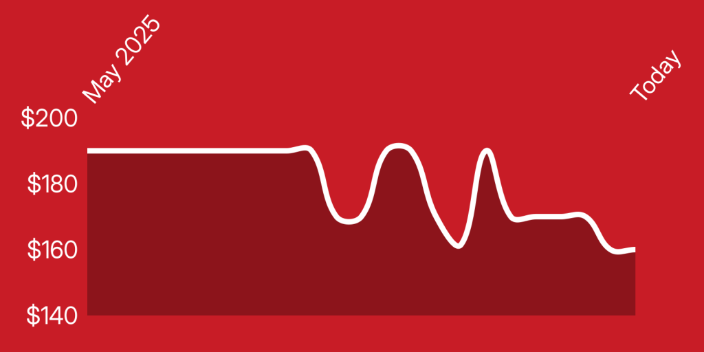 A white line on a red background