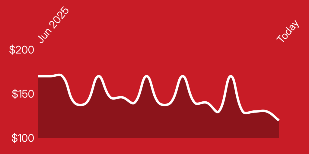 A red background with white lines