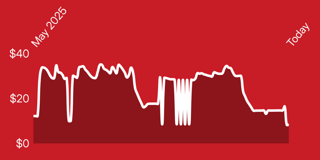 A red background with white lines