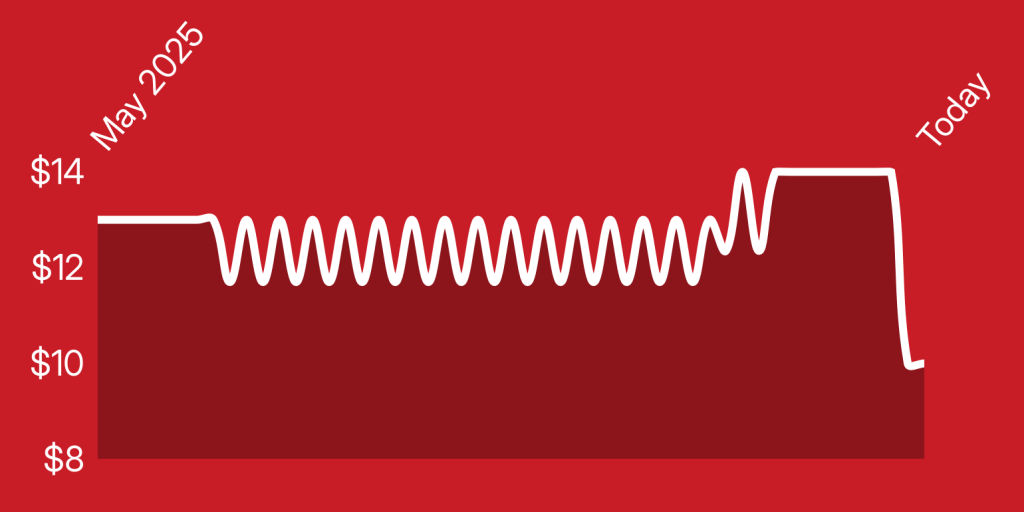 A white line on a red background